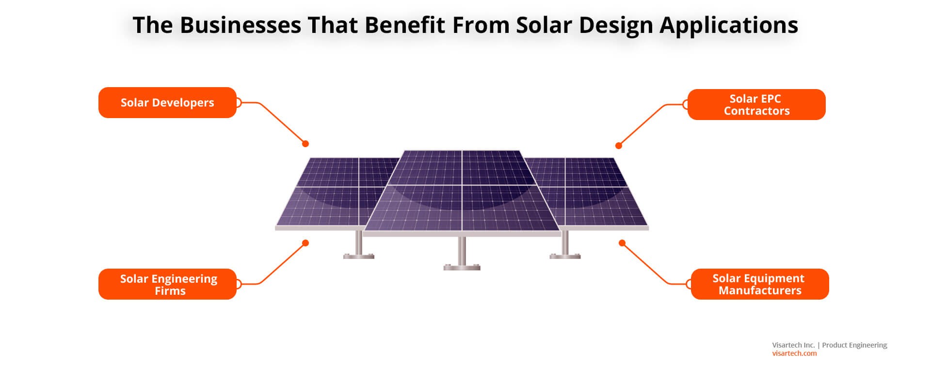 The Businesses That Benefit From Solar Design Applications - Visartech Blog