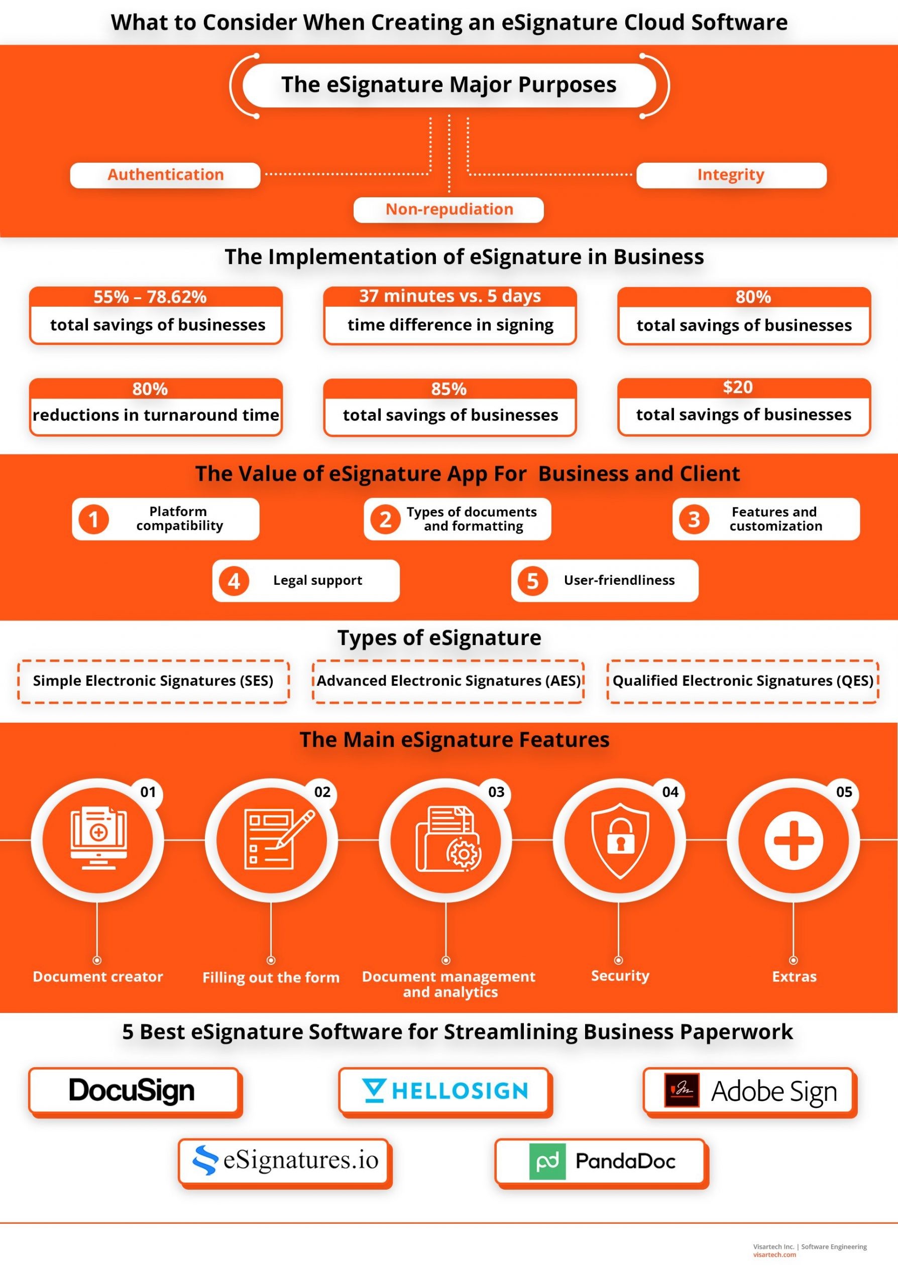 What to Consider When Creating an eSignature Cloud Software - Visartech Blog