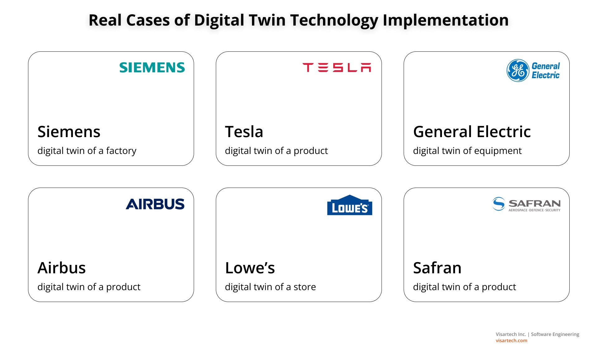 Real Cases of Digital Twin Technology Implementation - Visartech Blog
