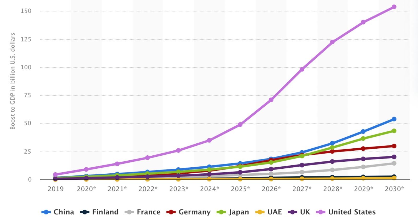 VR GPD By Country - Visartech Blog