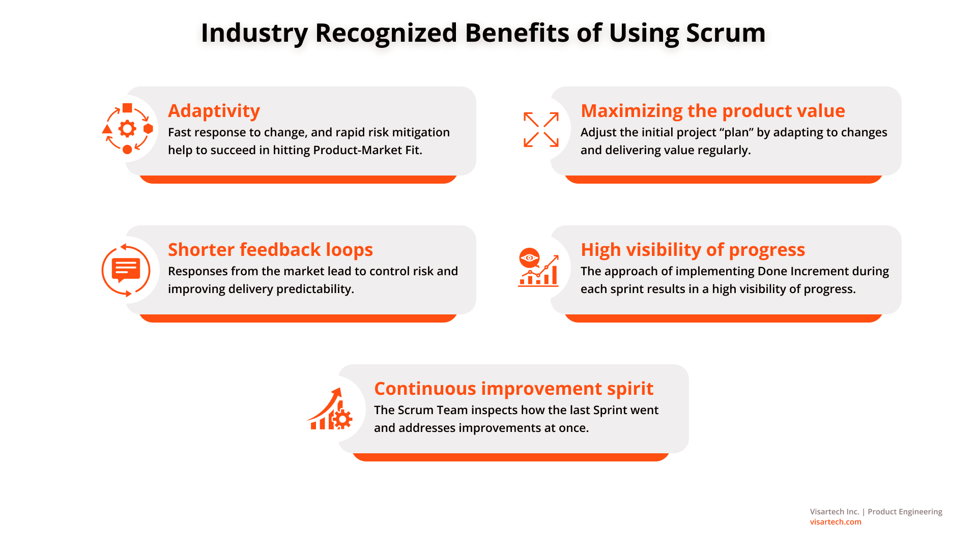 Industry Recognized Benefits of Using Scrum - Visartech Blog