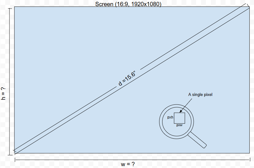 screen’s diagonal of the user - Visartech Blog