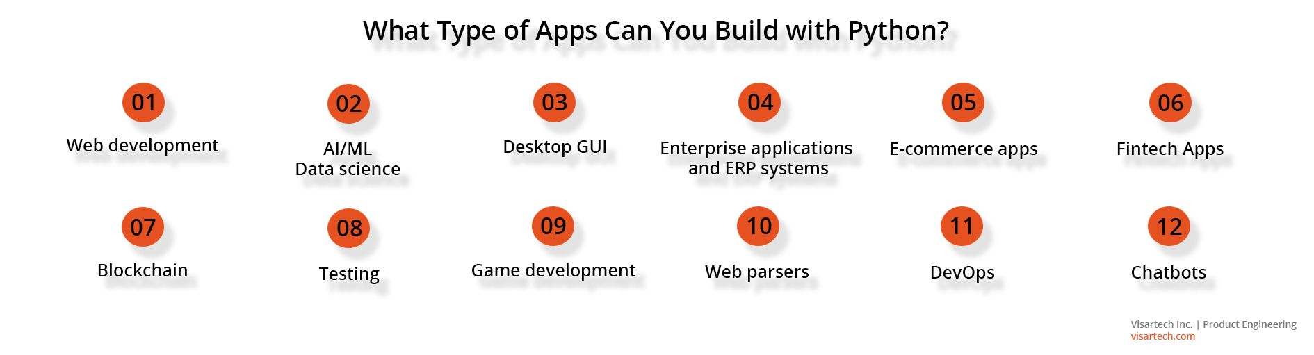 Types of Python apps - Visartech Blog