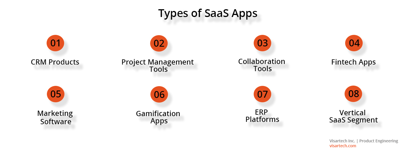 Types of SaaS apps - Visartech Blog