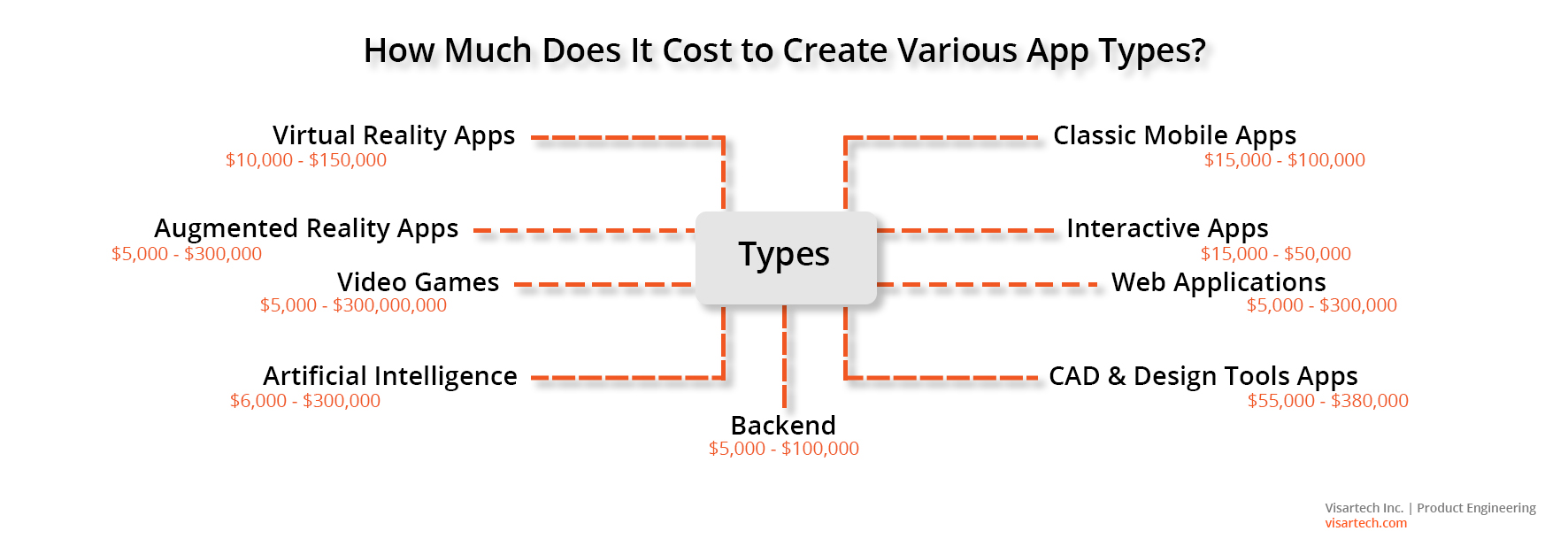 App, web and software budget: how much does it cost?