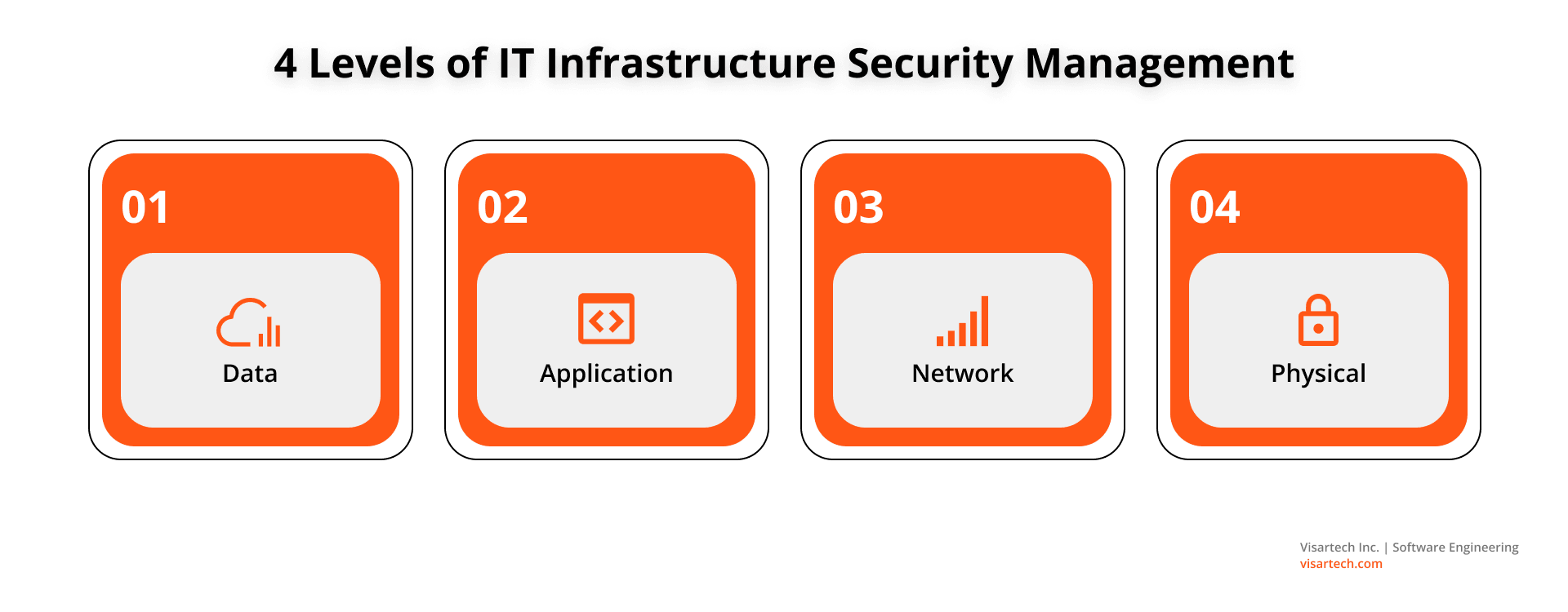 4 Levels of IT Infrastructure Security Management - Visartech Blog