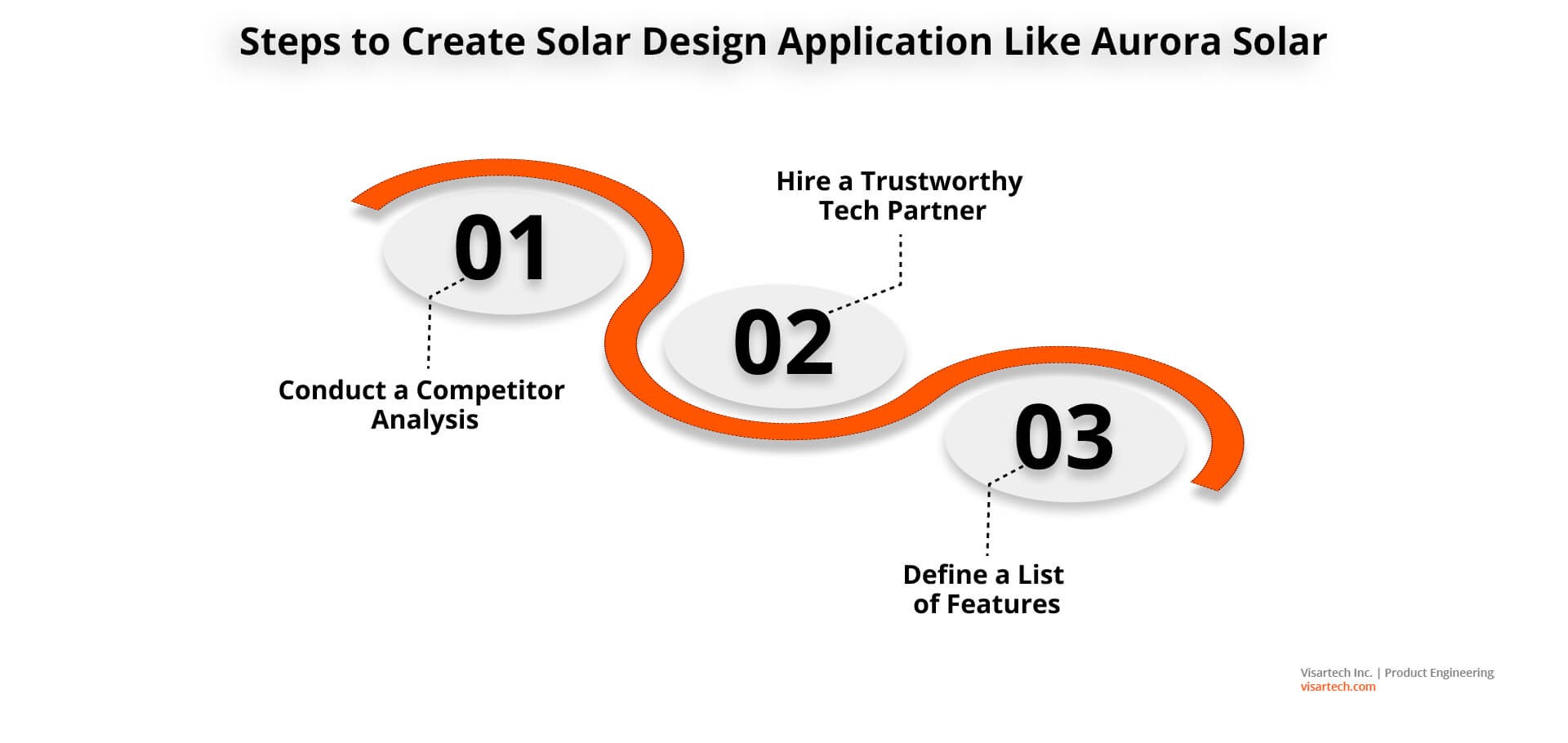 Steps to Create Solar Design Application Like Aurora Solar - Visartech Blog