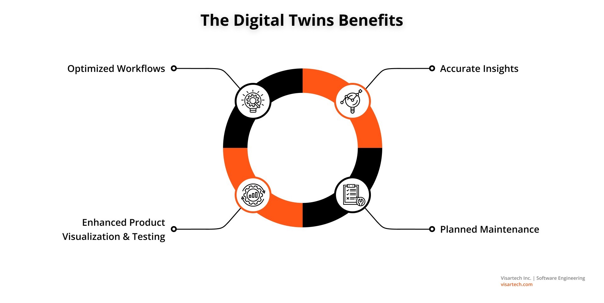 The Digital Twins Benefits - Visartech Blog