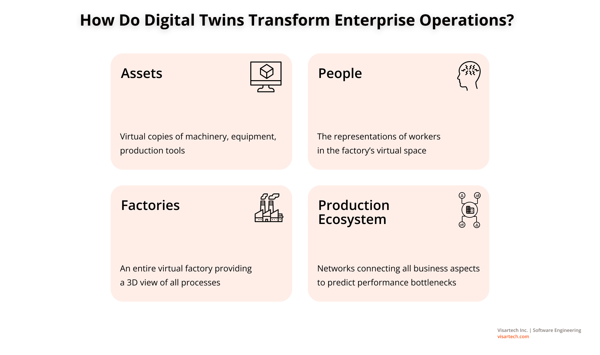 How Do Digital Twins Transform Enterprise Operations - Visartech Blog