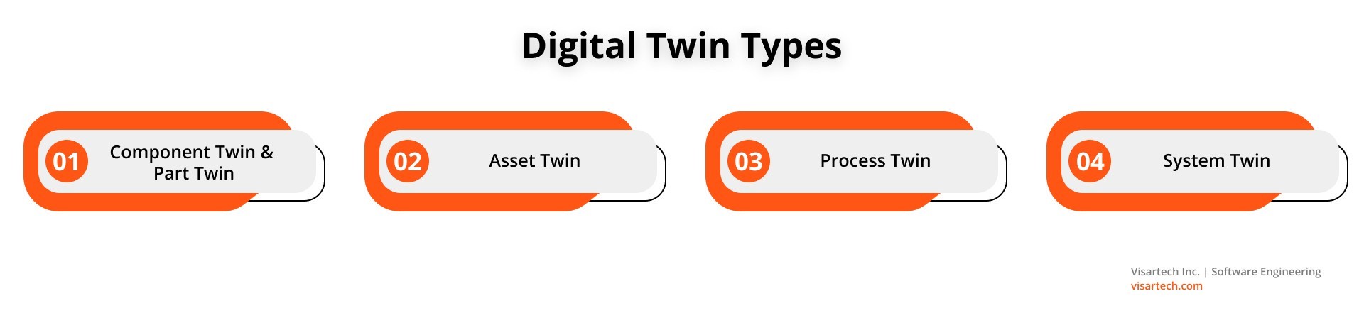 Digital Twin Types - Visartech Blog