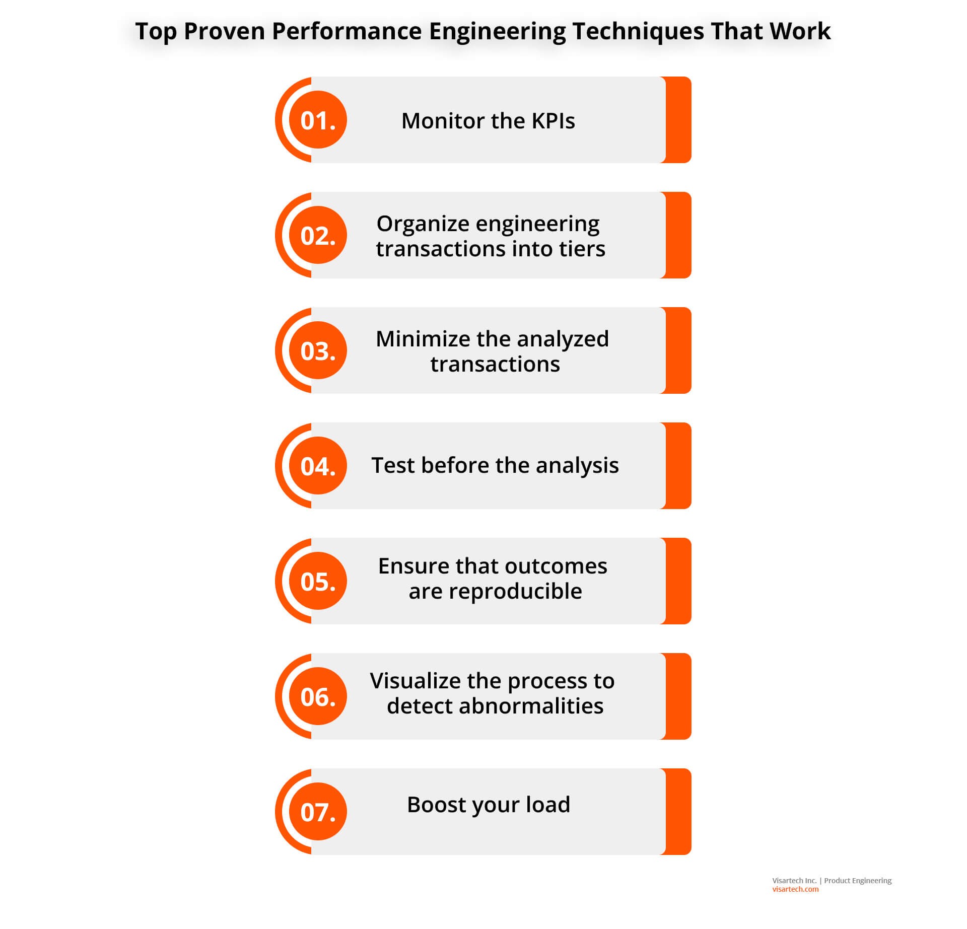 Top Proven Performance Engineering Techniques That Work - Visartech Blog