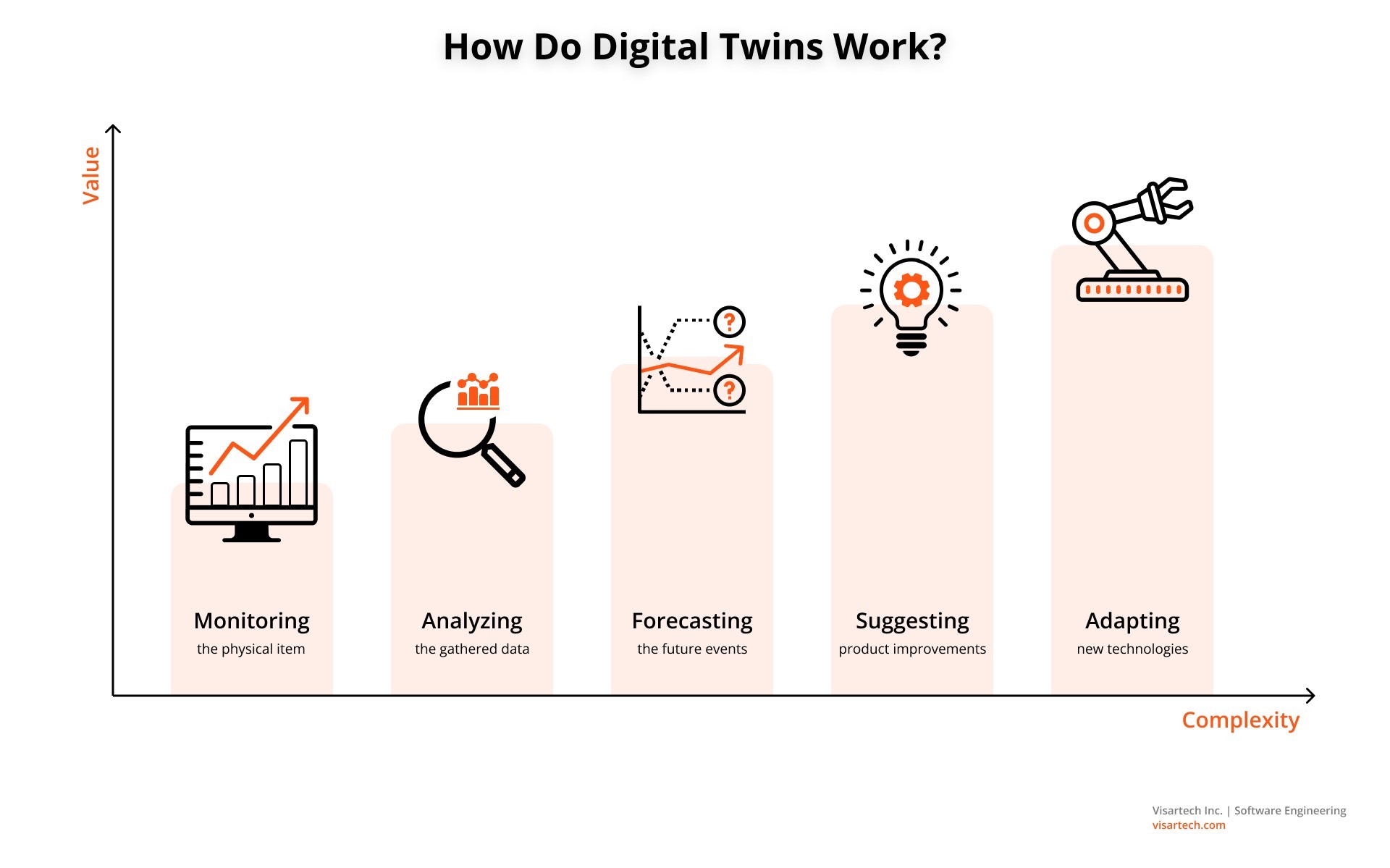 How Do Digital Twins Work - Visartech Blog