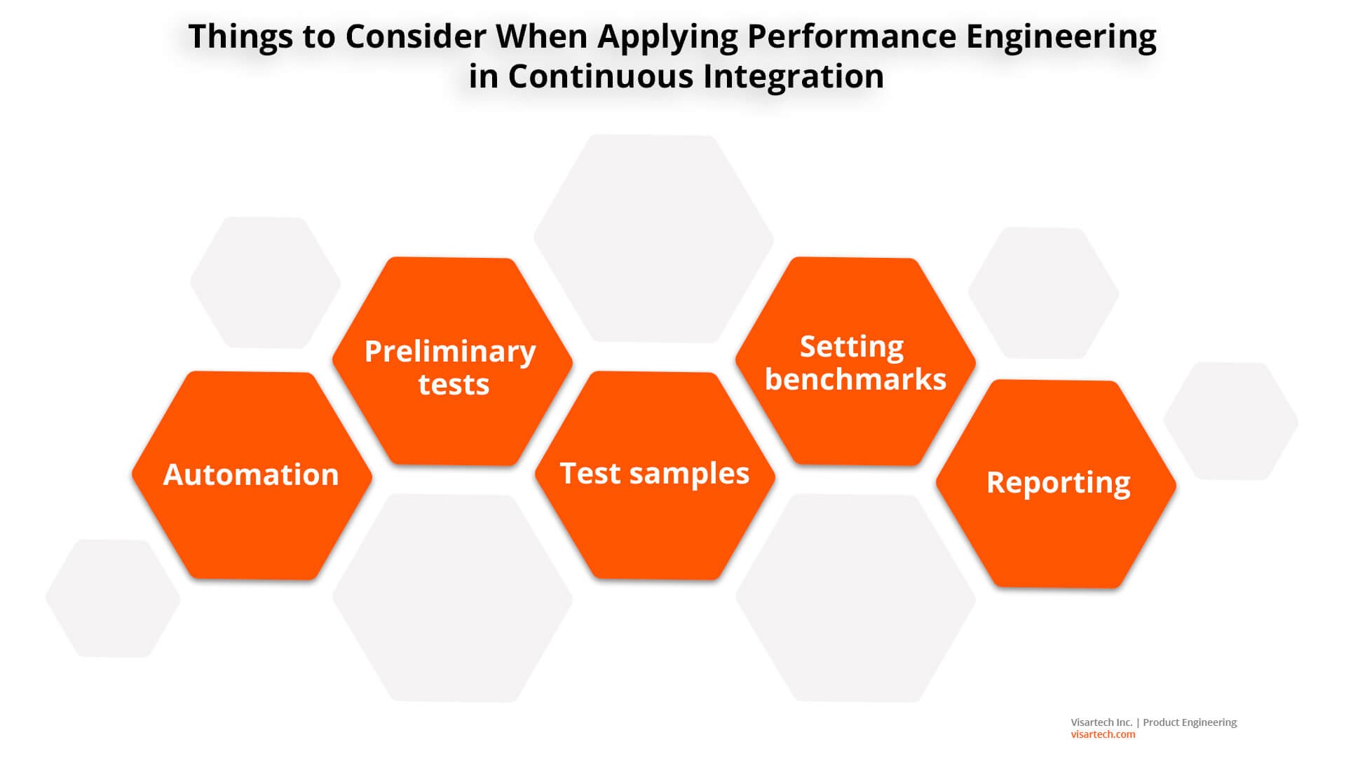 Things to Consider When Applying Performance Engineering in Continuous Integration - Visartech Blog