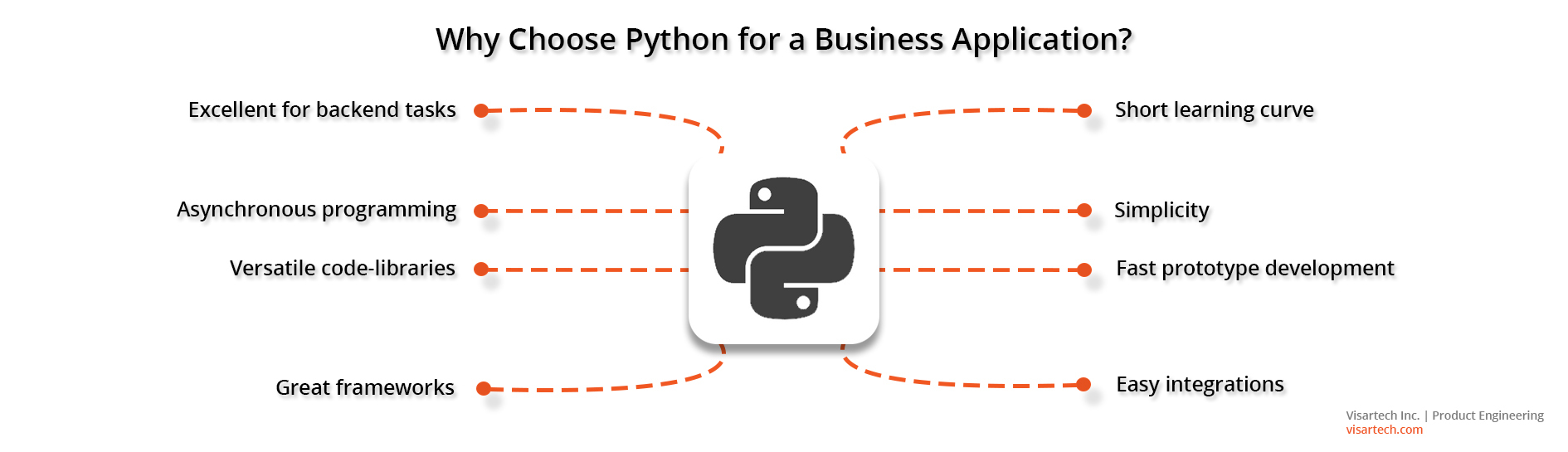 Benefits of Python in apps - Visartech Blog