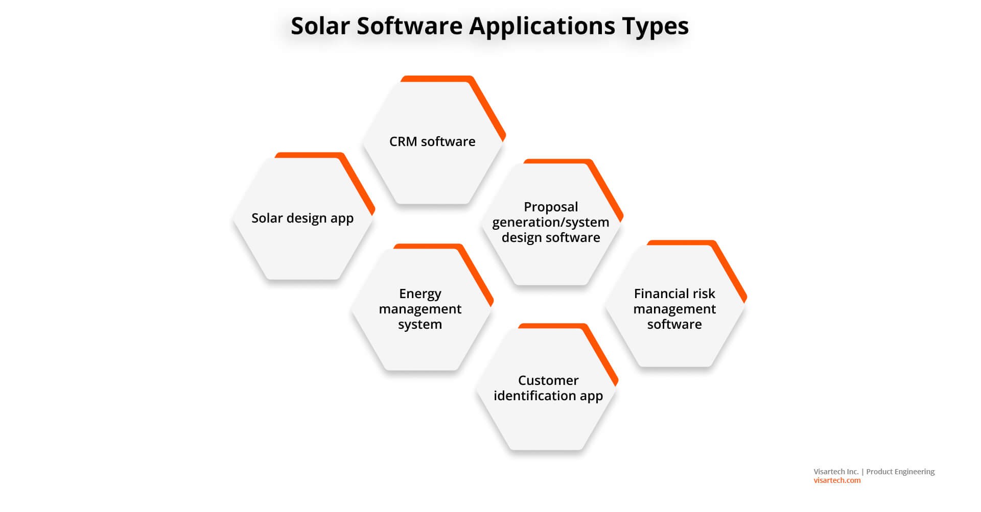 Solar Software Applications Types - Visartech Blog