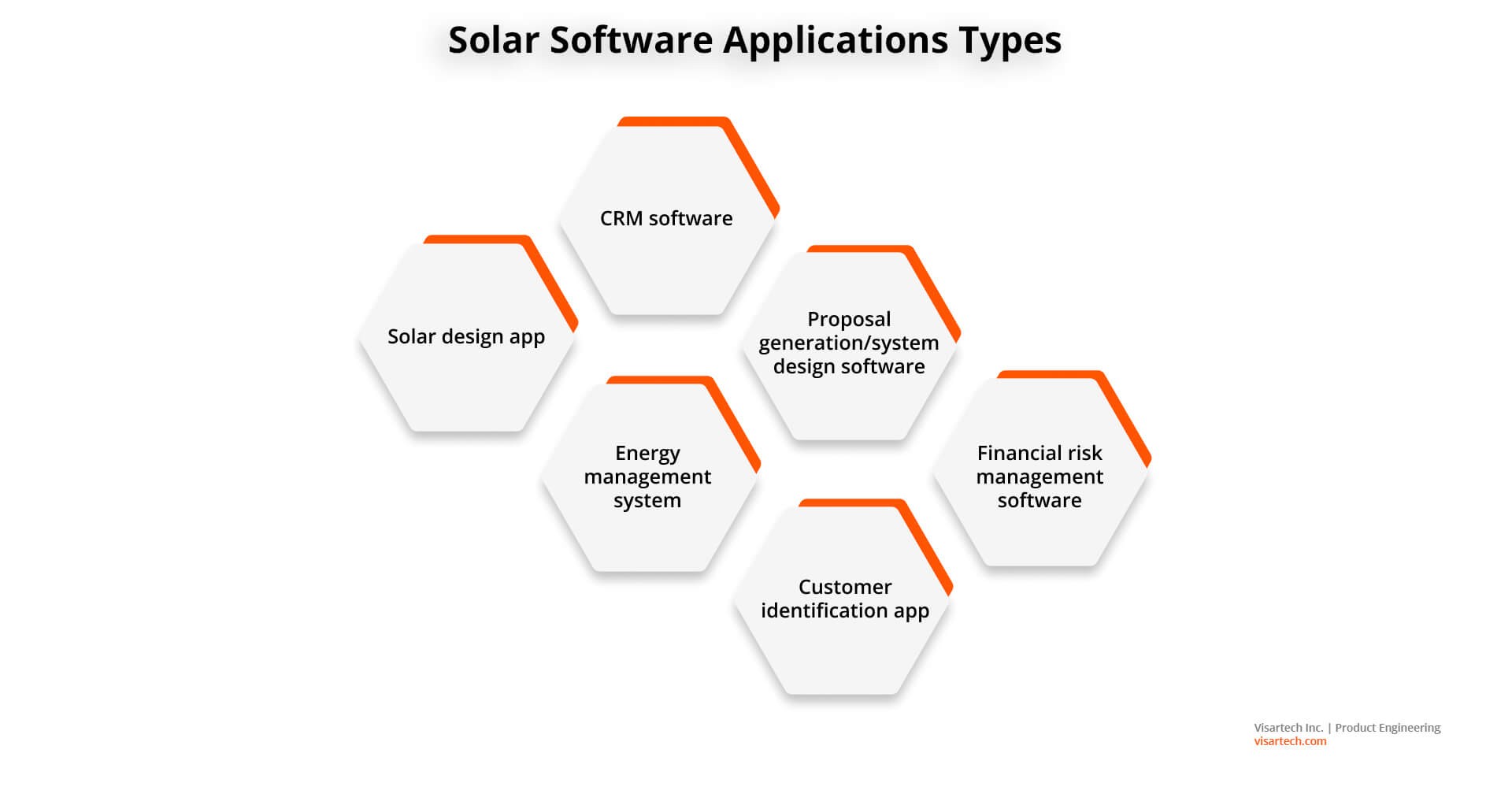 Solar Software Applications Types - Visartech Blog