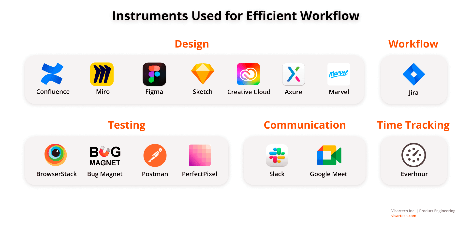 Instruments Used for Efficient Workflow - Visartech Blog