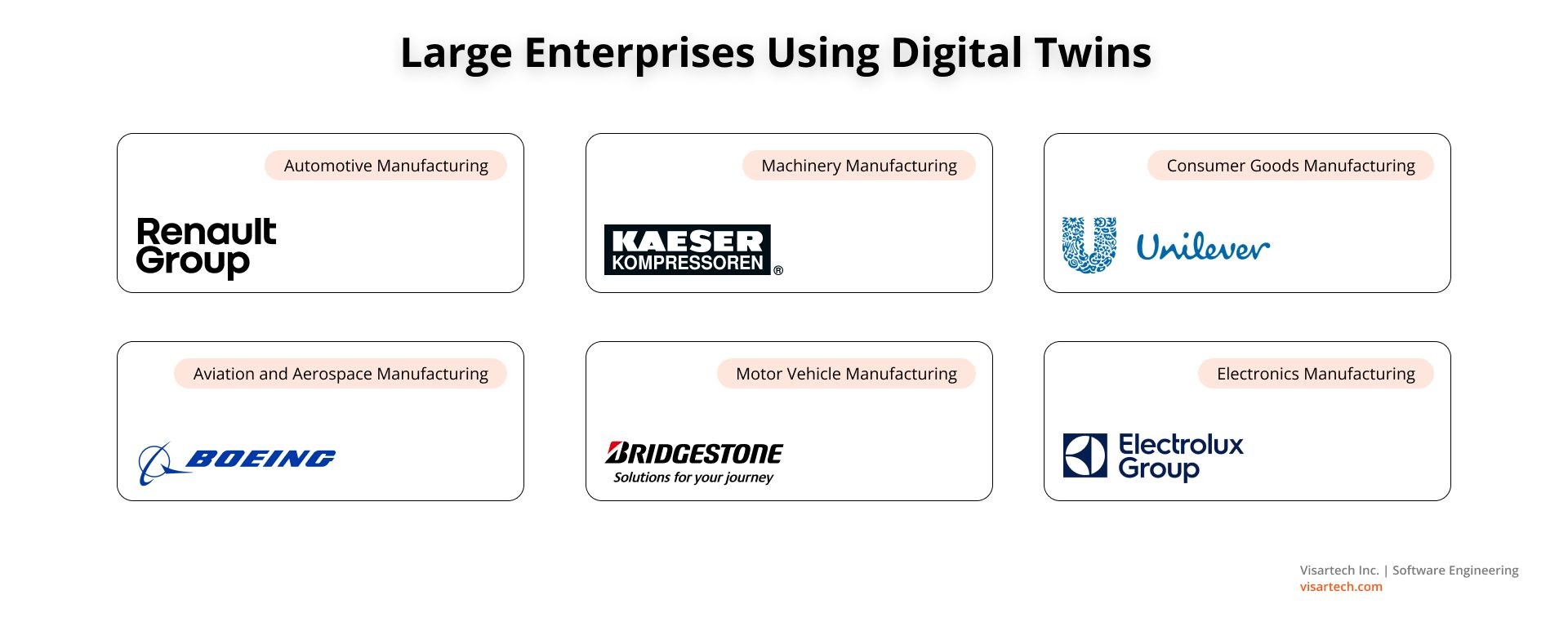 Large Enterprises Using Digital Twins - Visartech Blog