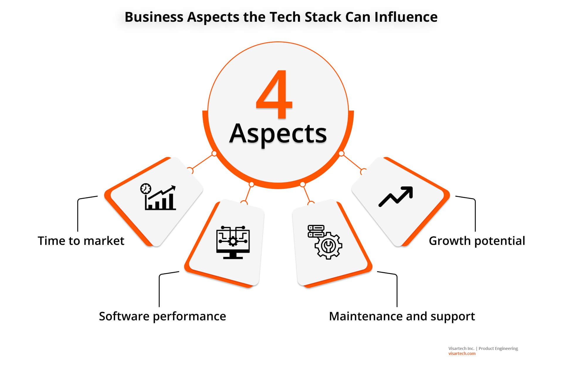 Business Aspects the Tech Stack Can Influence - Visartech Blog