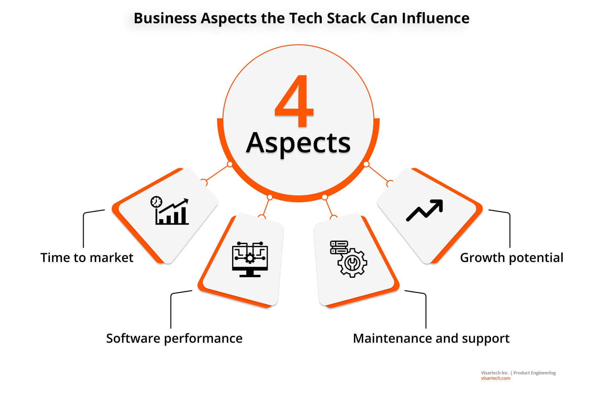 Exploring Uber's Tech Stack & Software Architecture