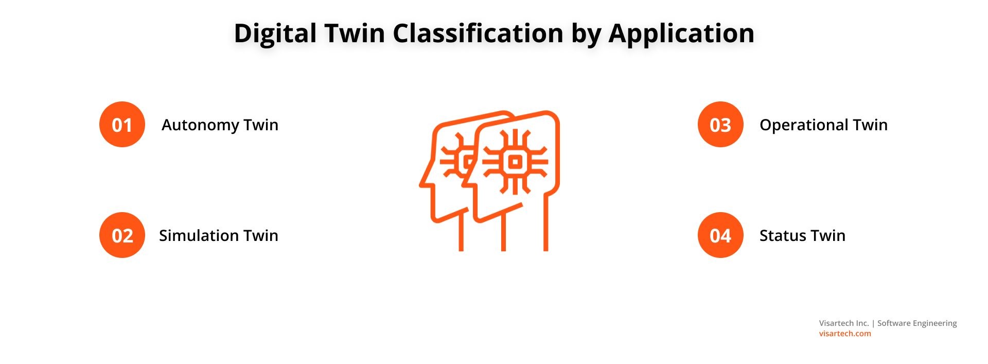 Digital Twin Classification by Application - Visartech Blog
