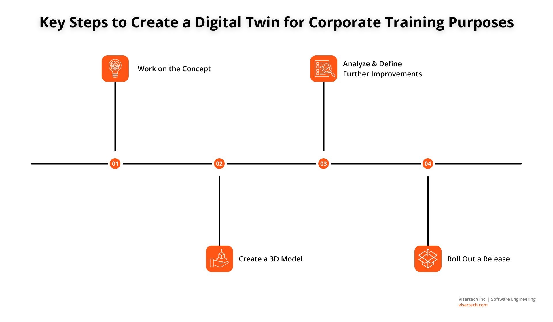 Key Steps to Create a Digital Twin for Corporate Training Purposes - Visartech Blog