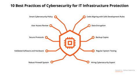 IT Infrastructure Security Guide - Visartech Blog