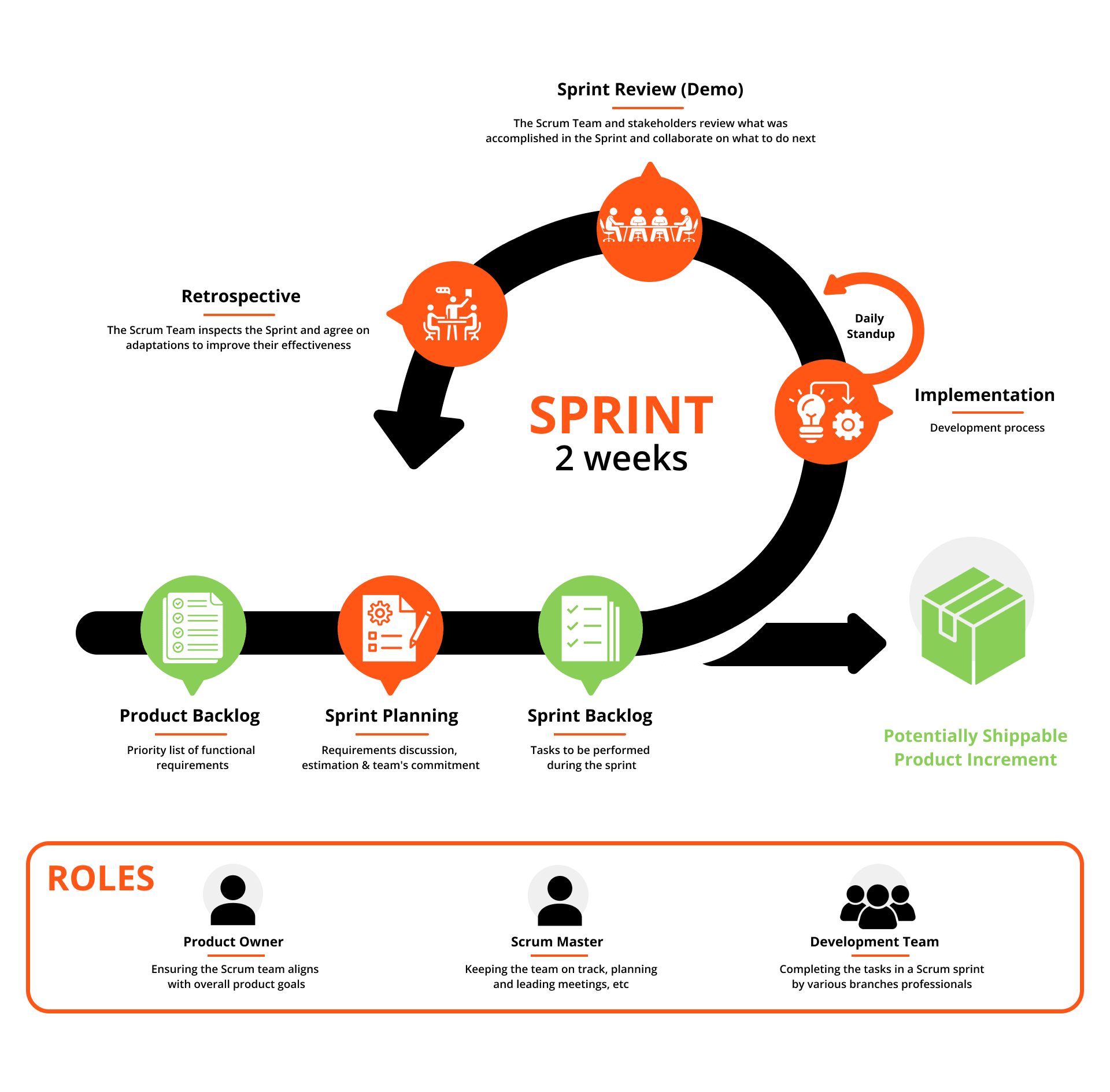 Agile - Visartech Blog