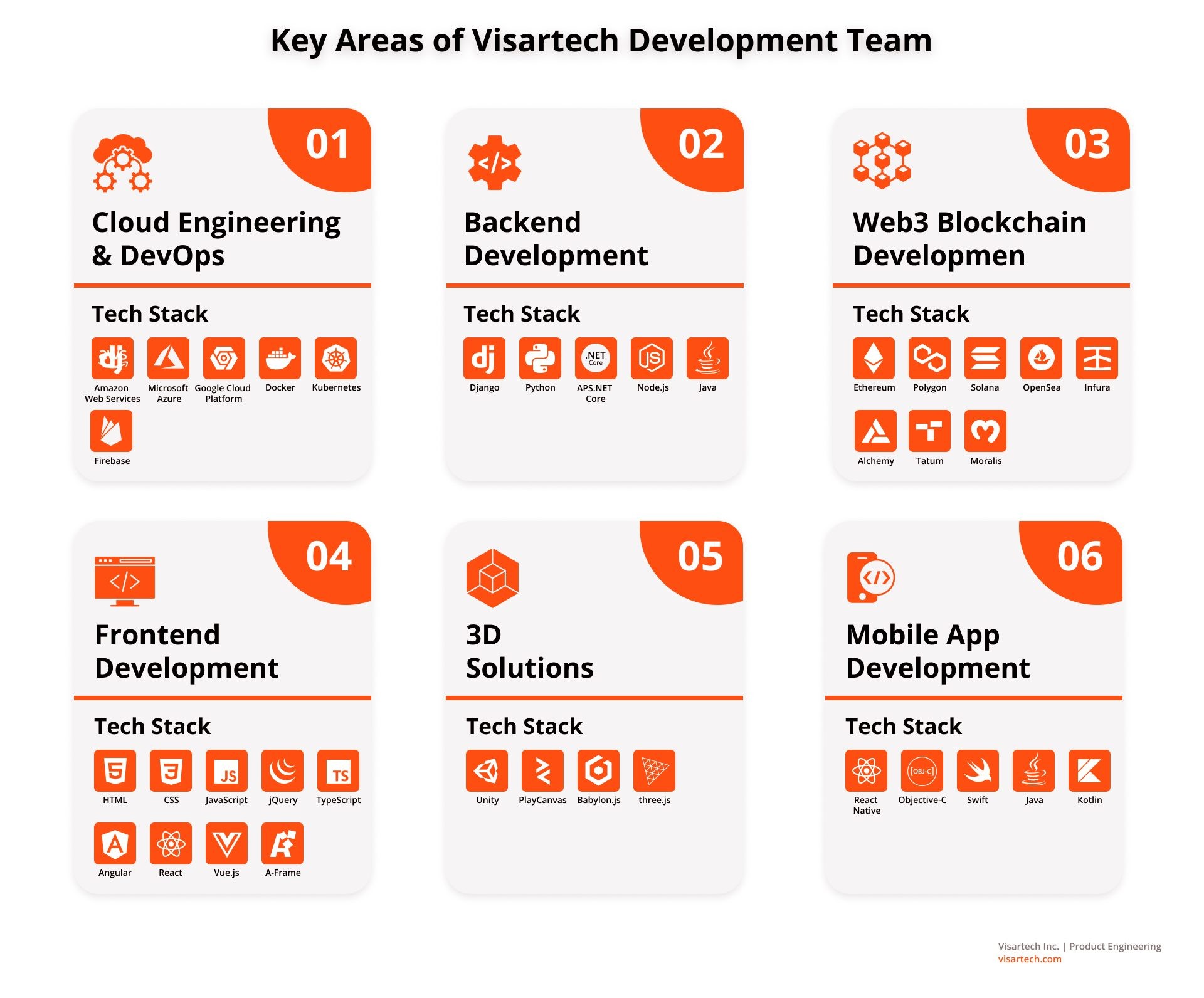 Key Areas of Visartech Development Team - Visartech Blog